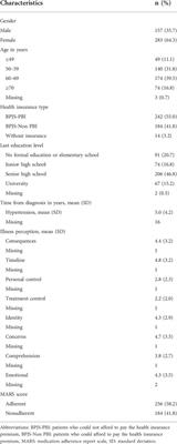 The role of illness perceptions on medication nonadherence among patients with hypertension: A multicenter study in indonesia